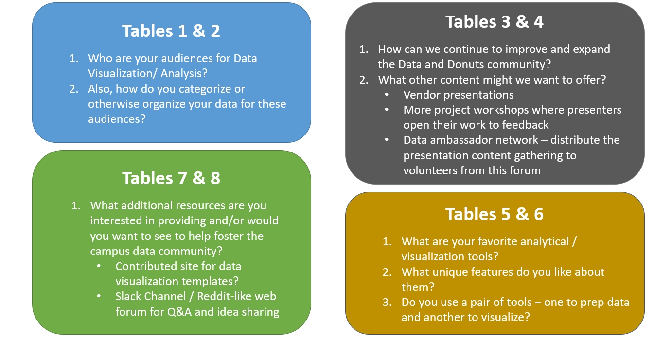 Breakout session questions.