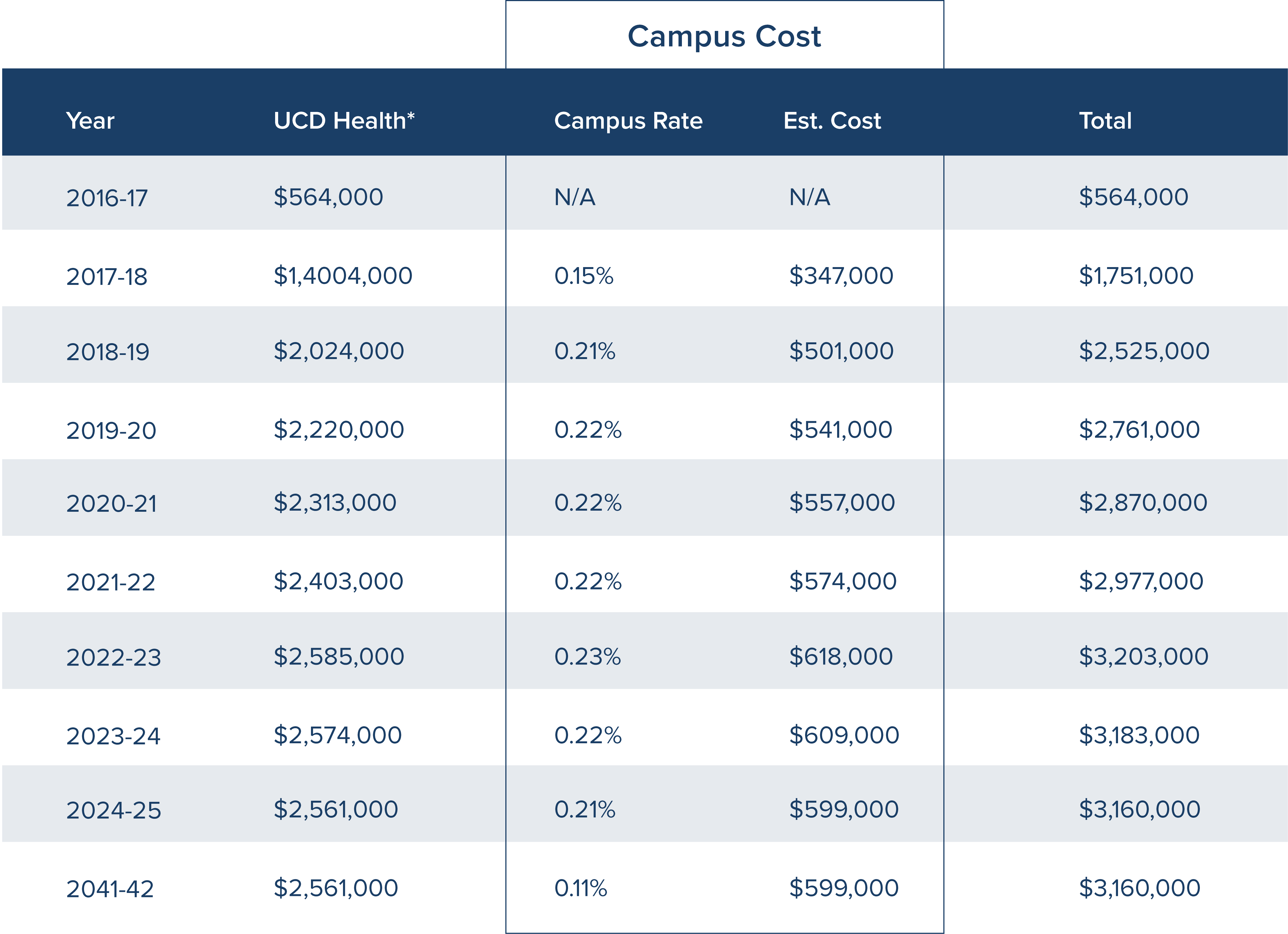 cbr addon table